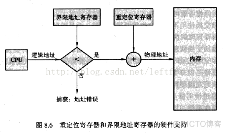 内存管理基本知识_操作系统