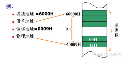 内存管理基本知识_物理地址_02