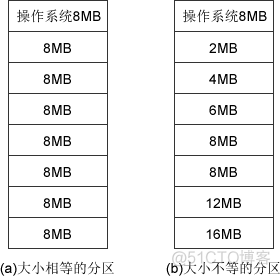 内存管理基本知识_物理地址_04