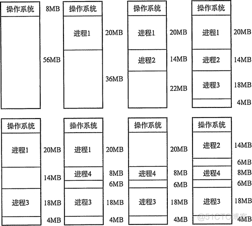 内存管理基本知识_物理地址_05