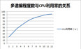 进程管理之进程概要