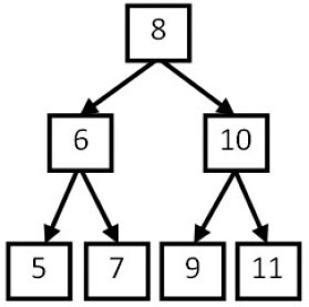 22、二叉搜索树的后序遍历序列_剑指offer