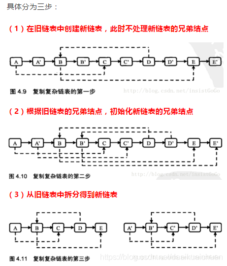 24、复杂链表的复制_结点_02