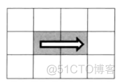 18、顺时针打印矩阵_顺时针_03