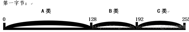 网络字节序和IP地址详解_网络字节序_04