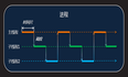 线程概述、线程控制和线程私有数据