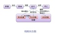 进程、线程和协程之间的区别和联系