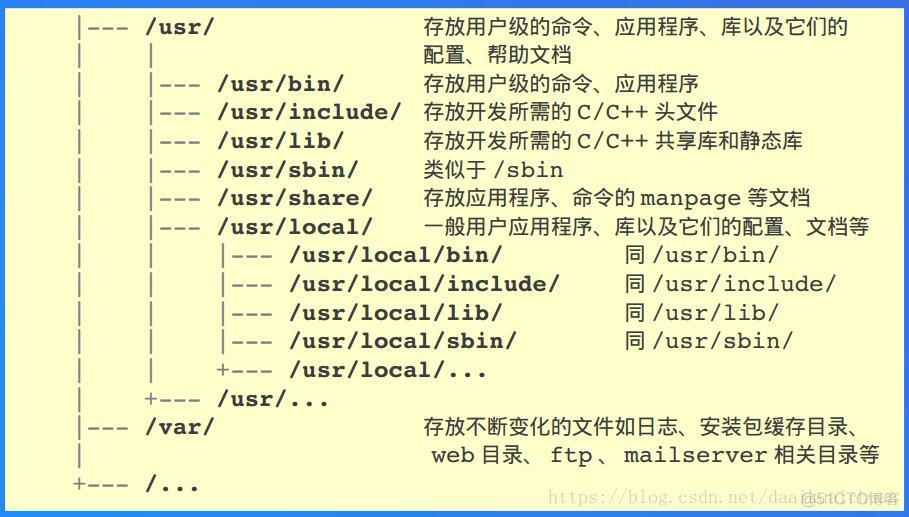 常用linux命令_群组_02