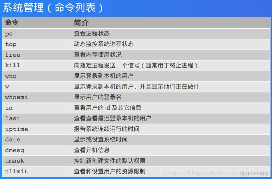 常用linux命令_群组_26