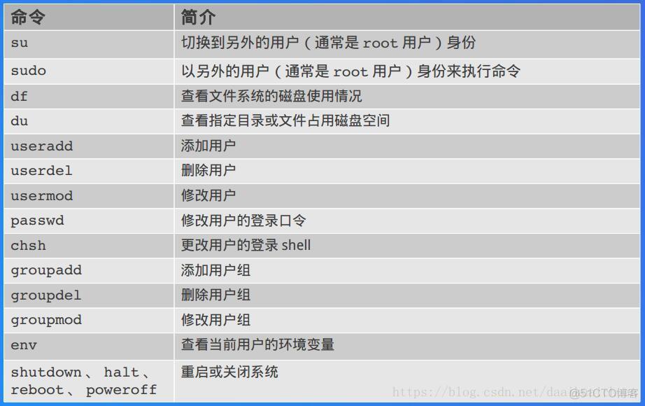 常用linux命令_群组_27