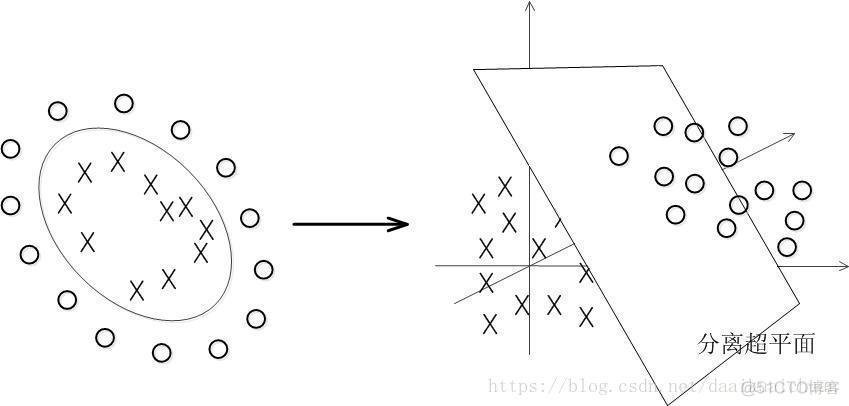 支持向量机（SVM）_二次规划_29