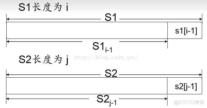 教你彻底学会动态规划——进阶篇_子序列