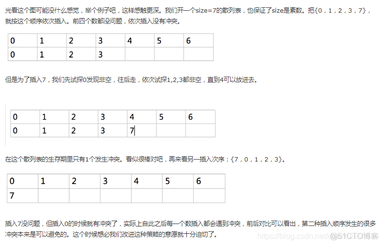 查找算法之哈希查找_#include_02