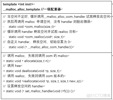 STL详解及常见面试题_结点