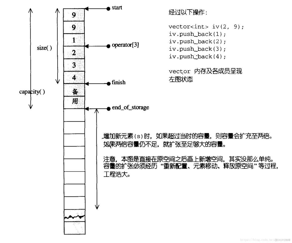 STL详解及常见面试题_STL_04