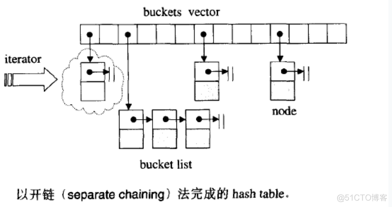 STL详解及常见面试题_STL_09