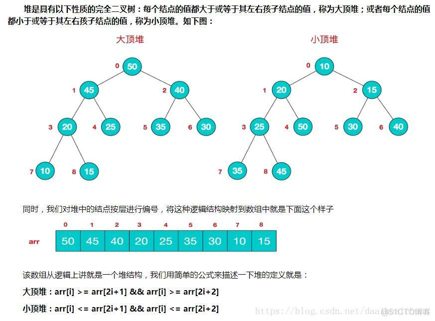 排序算法之堆排序_堆排序