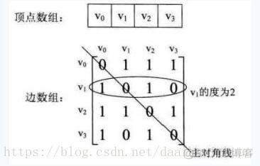 图及其数据表示_完全图