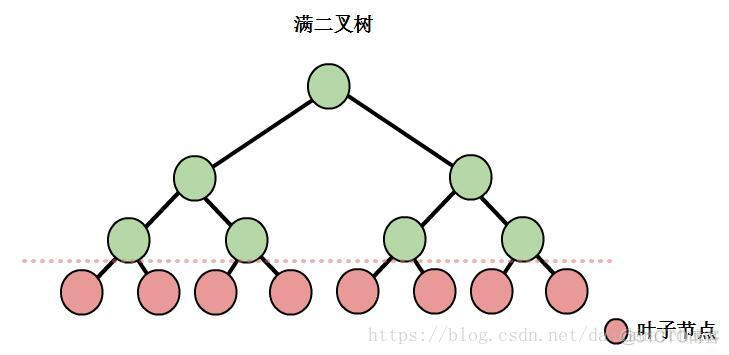 树及二叉树的基本概念_子树_03