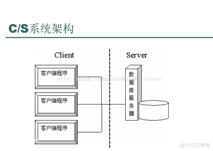 C/S架构和B/S架构_服务器