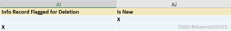 SAP S4HANA 采购信息记录批量更新_Mass Changes_05