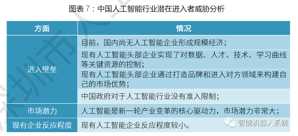 行业报告 | 2023人工智能发展白皮书_应用层_13