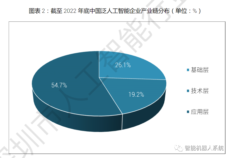 行业报告 | 2023人工智能发展白皮书_应用层_05