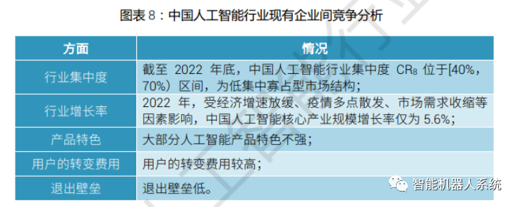 行业报告 | 2023人工智能发展白皮书_人工智能_14