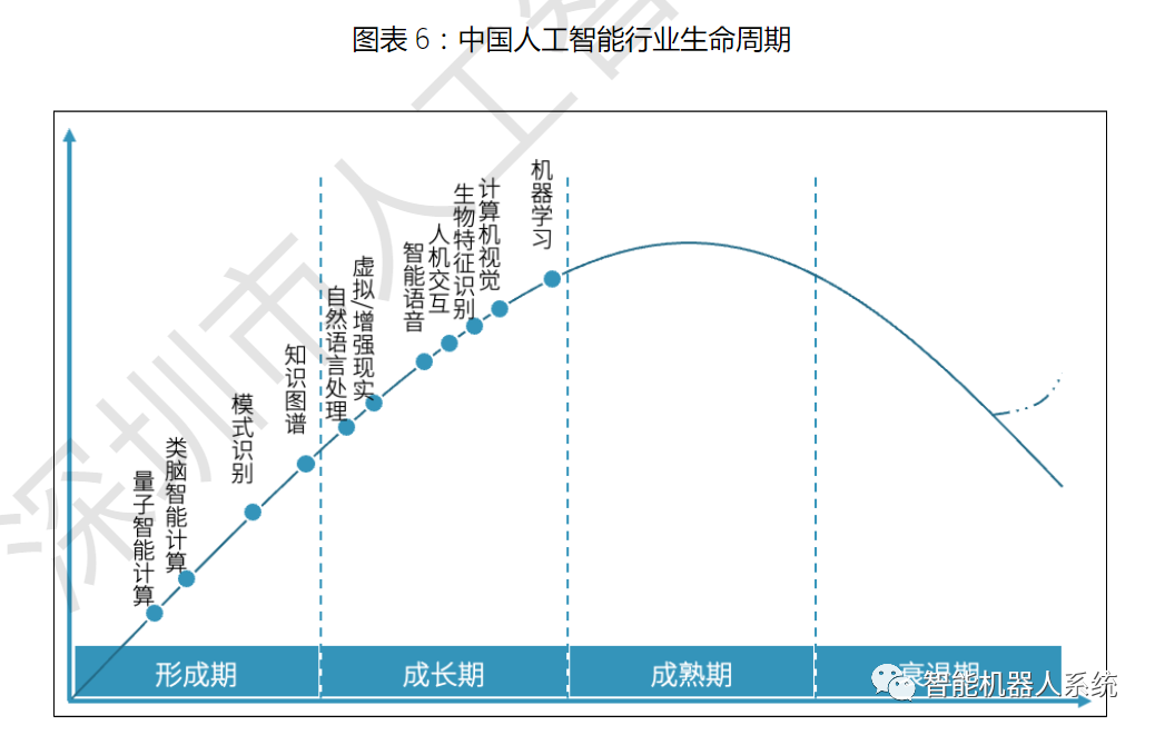 行业报告 | 2023人工智能发展白皮书_应用层_12