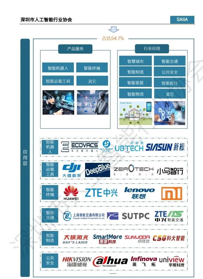 行业报告 | 2023人工智能发展白皮书_人工智能_04