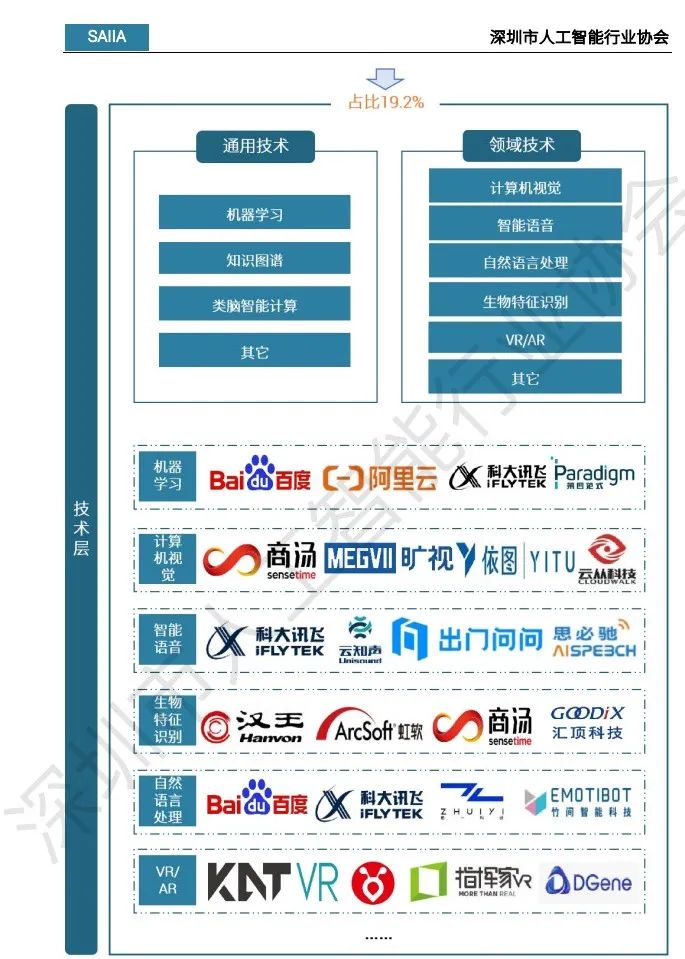 行业报告 | 2023人工智能发展白皮书_人工智能_03