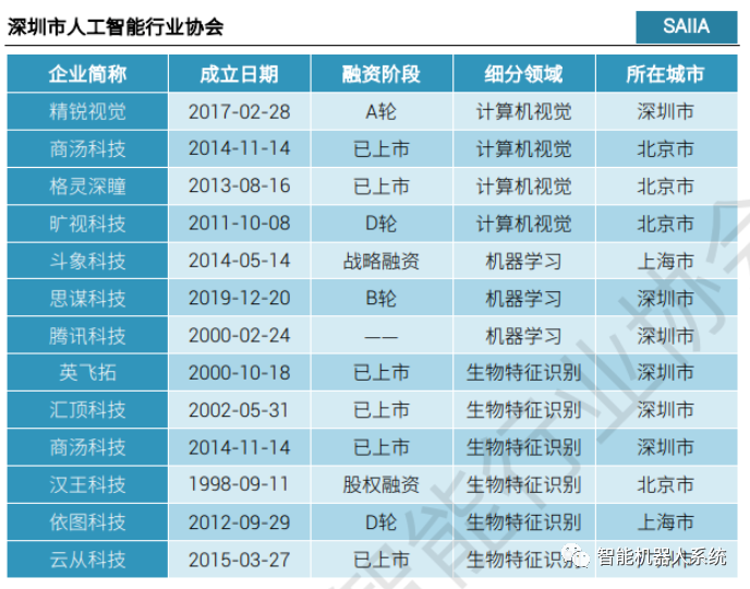 行业报告 | 2023人工智能发展白皮书_应用层_09