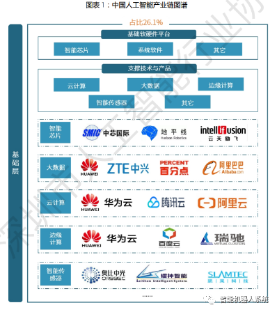 行业报告 | 2023人工智能发展白皮书_应用层_02