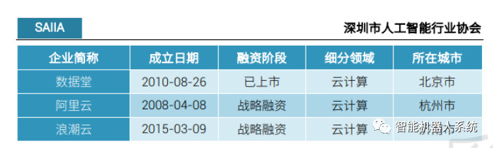 行业报告 | 2023人工智能发展白皮书_人工智能_07