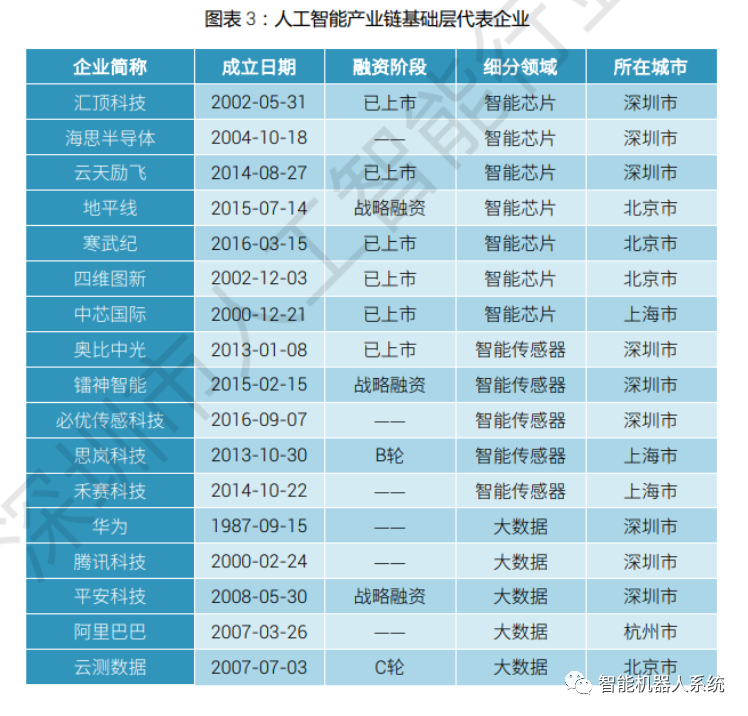 行业报告 | 2023人工智能发展白皮书_数据_06