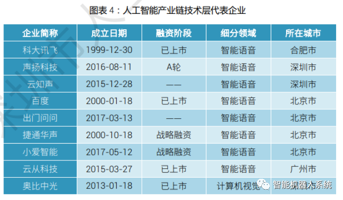 行业报告 | 2023人工智能发展白皮书_人工智能_08