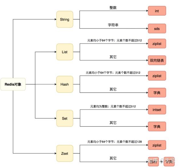 Redis list的数据类型 是 普通的双向链表 还是 双向循环链表？_Redis