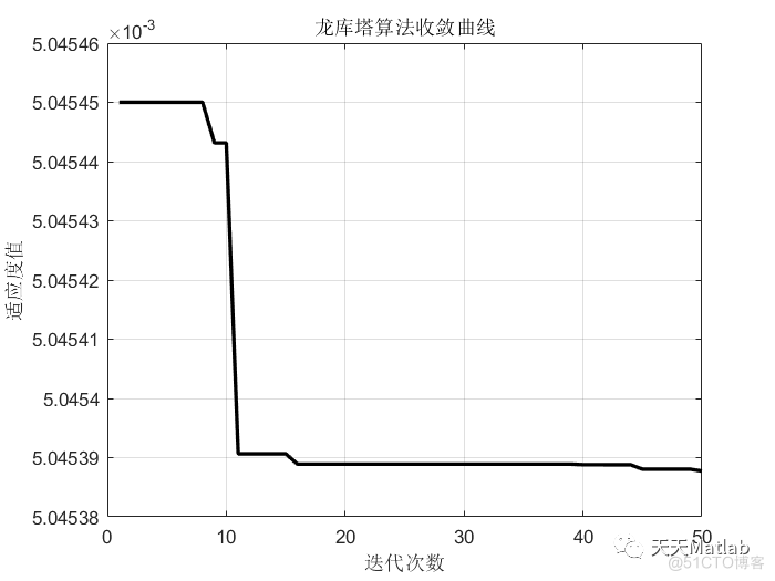 多元回归预测 | Matlab 龙格库塔优化算法优化深度极限学习机(RUN-DELM)回归预测_深度学习_07