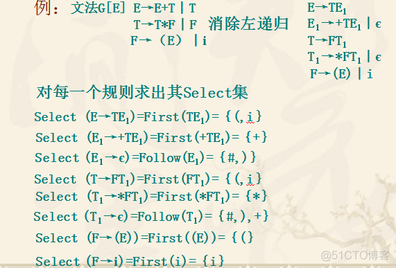 语法分析之LL(1)分析法_c