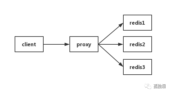 redis 防止超卖话术 如何防止redis的key冲突_数据