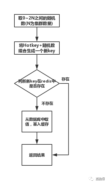 redis 防止超卖话术 如何防止redis的key冲突_redis_02