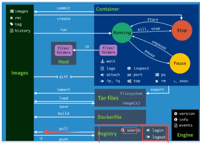 docker 虚拟化 cpu vmx docker 虚拟化 vm_docker