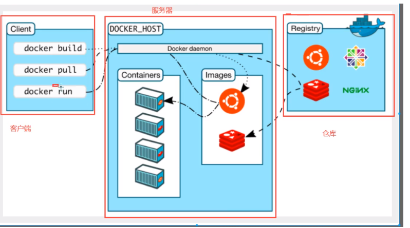 docker 虚拟化 cpu vmx docker 虚拟化 vm_计算机基础_02