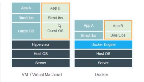 docker 虚拟化 cpu vmx docker 虚拟化 vm_centos_06