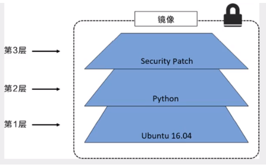 docker 虚拟化 cpu vmx docker 虚拟化 vm_Docker_09