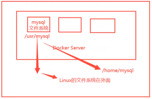 docker 虚拟化 cpu vmx docker 虚拟化 vm_计算机基础_13