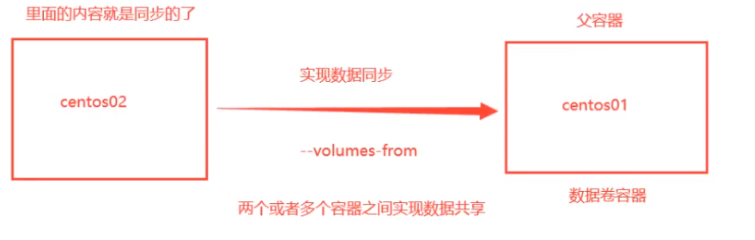 docker 虚拟化 cpu vmx docker 虚拟化 vm_docker 虚拟化 cpu vmx_18