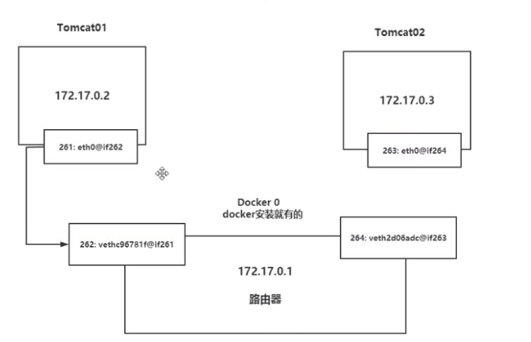 docker 虚拟化 cpu vmx docker 虚拟化 vm_docker 虚拟化 cpu vmx_21