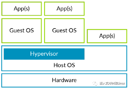 ARM架构 docker Arm架构为什么说是国产_ARM