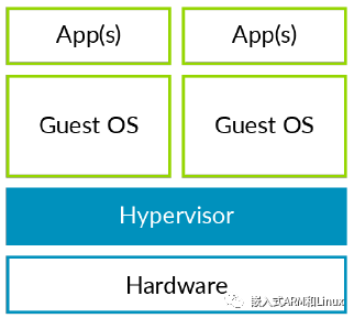 ARM架构 docker Arm架构为什么说是国产_ARM架构 docker_02